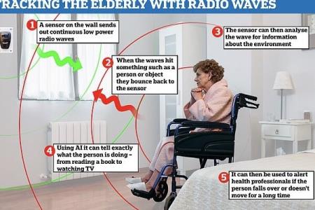هوش مصنوعی و امواج رادیویی سالمندان را رصد می كنند
