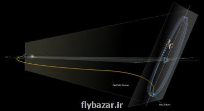 تلسکوپ جیمز وب به خانه خود در فضا رسید