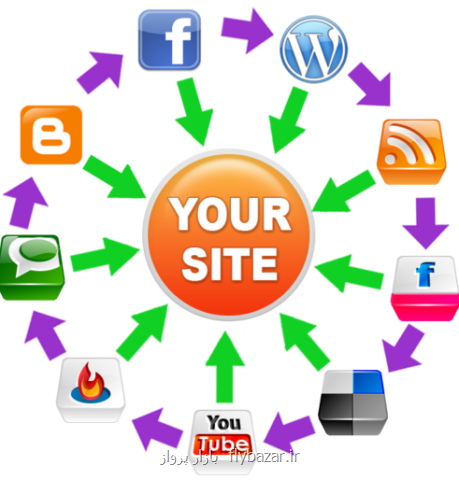 خرید بك لینك برای افزایش رتبه سایت در گوگل